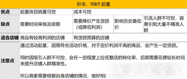 新店開業(yè)如何規(guī)劃店鋪流量-流量積累怎么做?—拼多多店鋪流量解析